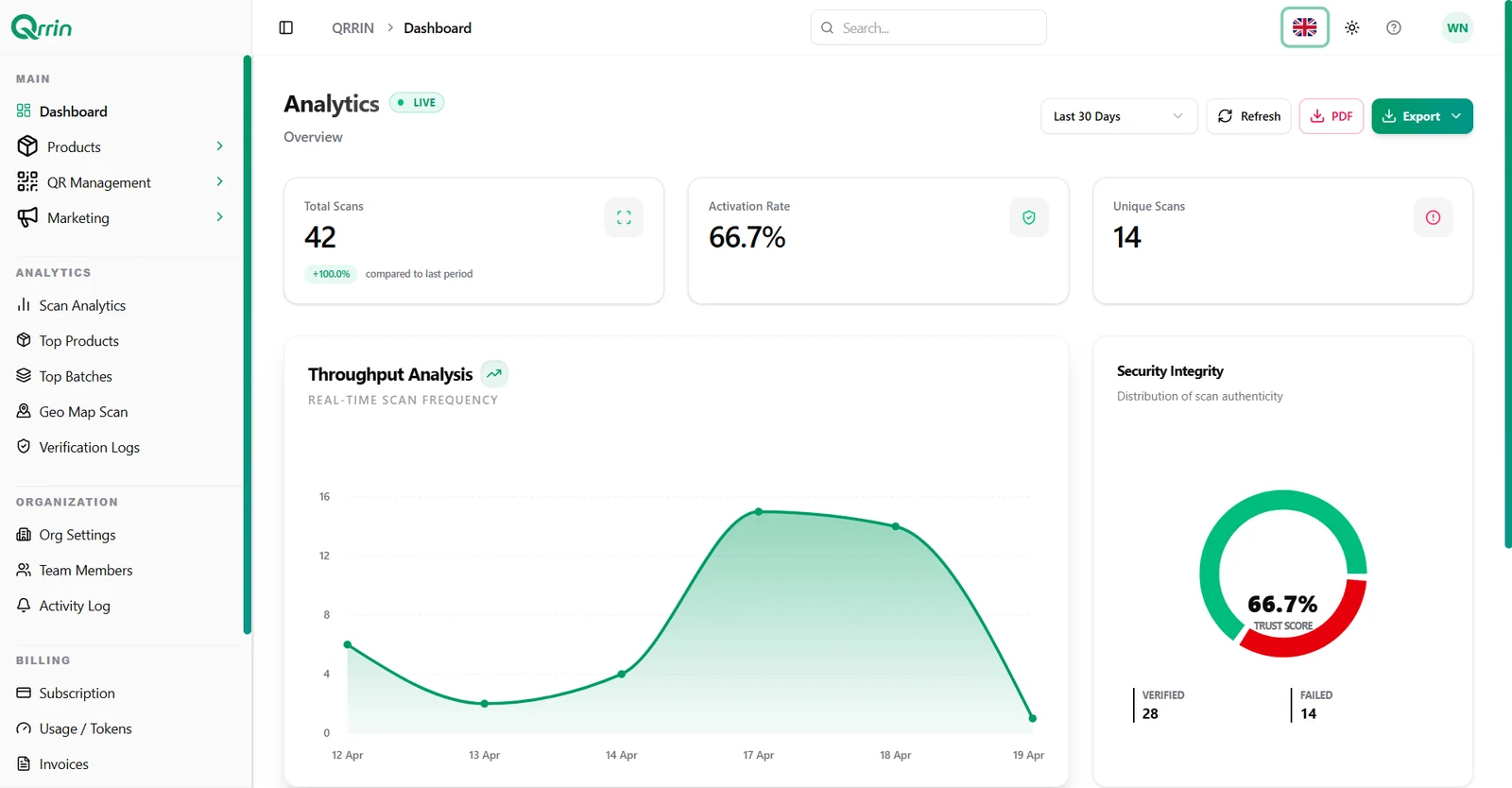 Qrrin scan analytics dashboard